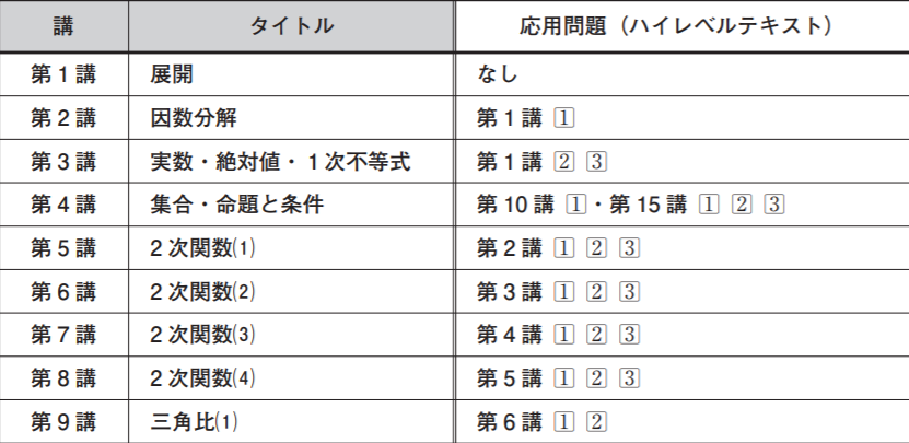 スタディサプリを使ったMARCH数学の勉強法！無理なく学べます