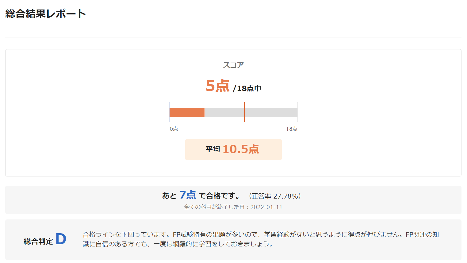 FP3級実力診断の結果