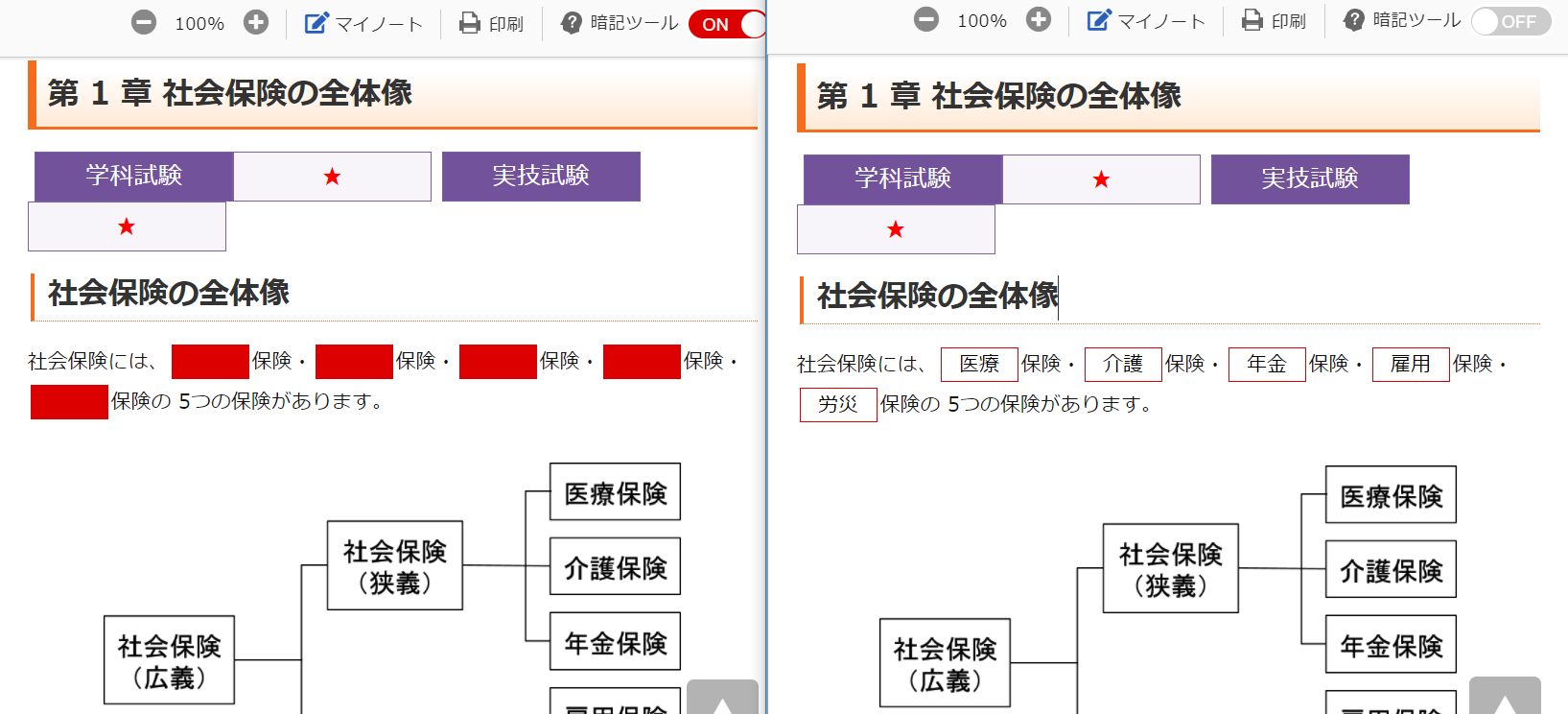 要点まとめノートの比較。左が暗記ツールON,右がOFFの状態