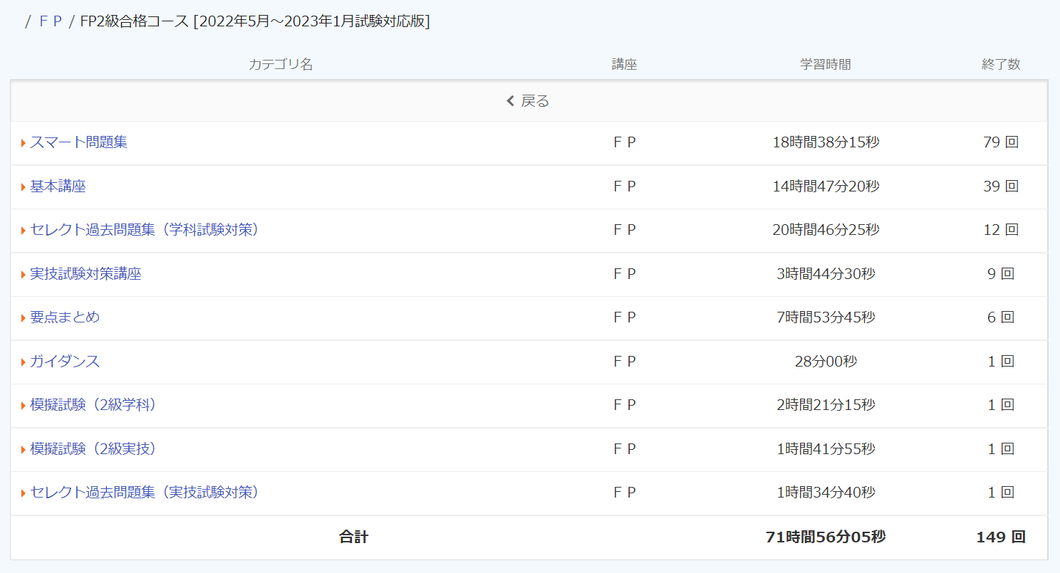 スタディングのFP2級にかかった時間一覧