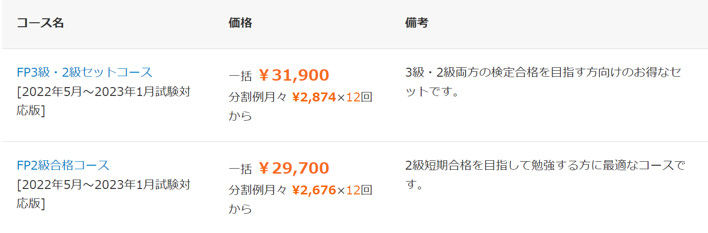スタディングのFP2級合格コースの料金