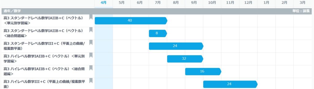 MARCH志望者の数学学習プラン