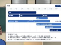スタサプ公式による英語の学習プラン