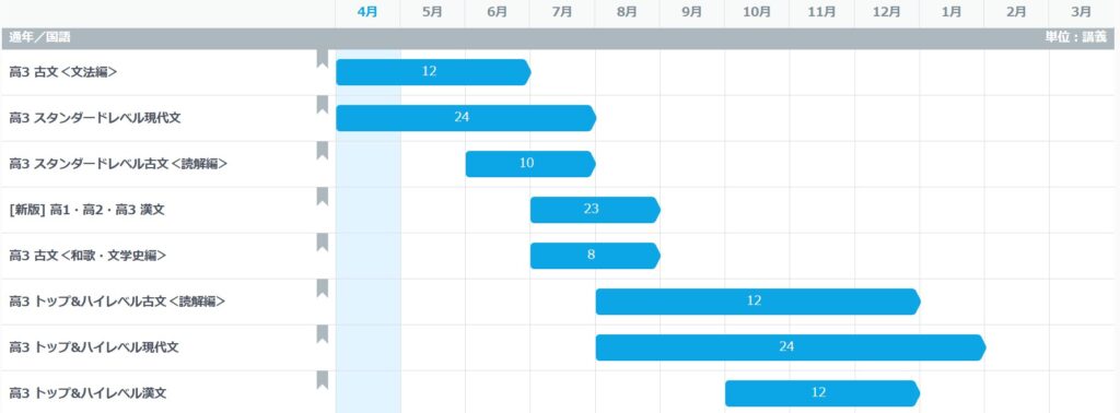 MARCH志望者の国語学習プラン